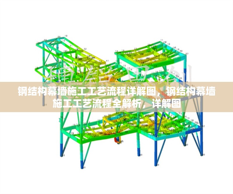 鋼結(jié)構(gòu)幕墻施工工藝流程詳解圖，鋼結(jié)構(gòu)幕墻施工工藝流程全解析，詳解圖