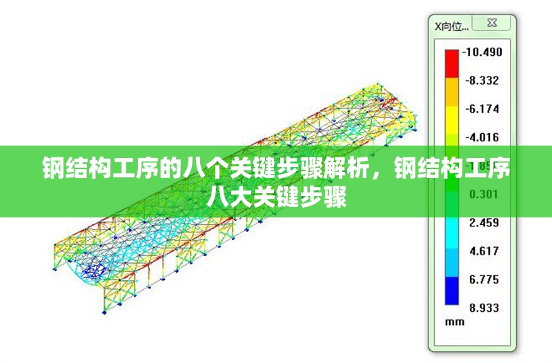 鋼結(jié)構(gòu)工序的八個(gè)關(guān)鍵步驟解析，鋼結(jié)構(gòu)工序八大關(guān)鍵步驟