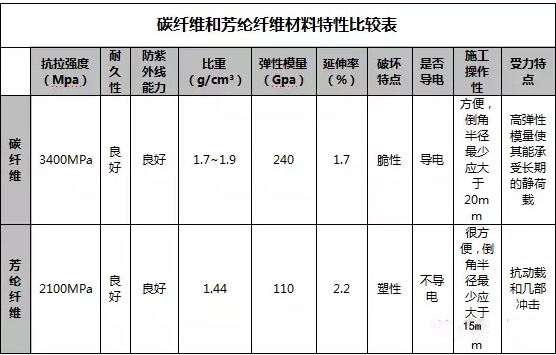 碳纖維施工監(jiān)測(cè)技術(shù)要點(diǎn)