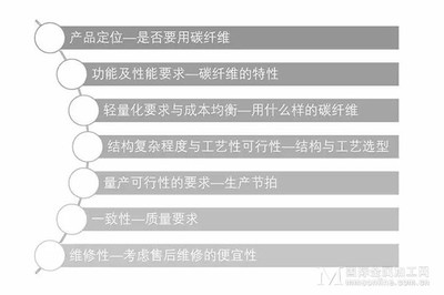碳纖維與玻璃纖維成本效益分析 行業(yè)新聞 第1張 碳纖維與玻璃纖維成本效益分析 行業(yè)新聞 第1張
