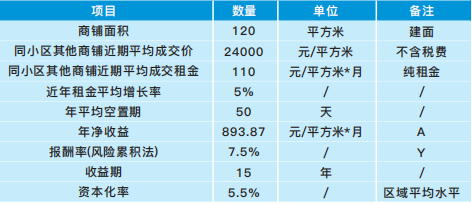 收益法在商業(yè)地產(chǎn)評(píng)估中的運(yùn)用 行業(yè)新聞 第4張 收益法在商業(yè)地產(chǎn)評(píng)估中的運(yùn)用 行業(yè)新聞 第4張