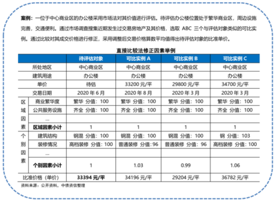收益法在商業(yè)地產(chǎn)評(píng)估中的運(yùn)用 行業(yè)新聞 第3張 收益法在商業(yè)地產(chǎn)評(píng)估中的運(yùn)用 行業(yè)新聞 第3張