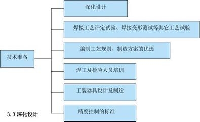 施工人員技能培訓(xùn)的有效途徑 行業(yè)新聞 第4張 施工人員技能培訓(xùn)的有效途徑 行業(yè)新聞 第4張