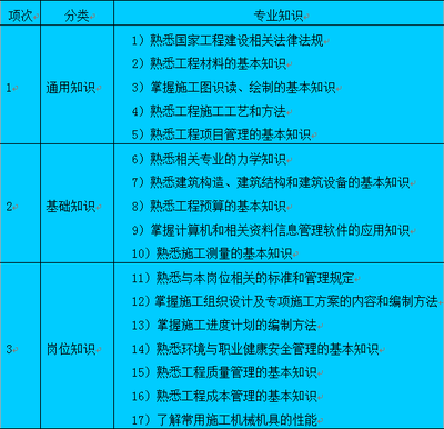 施工人員技能培訓(xùn)的有效途徑 行業(yè)新聞 第5張 施工人員技能培訓(xùn)的有效途徑 行業(yè)新聞 第5張