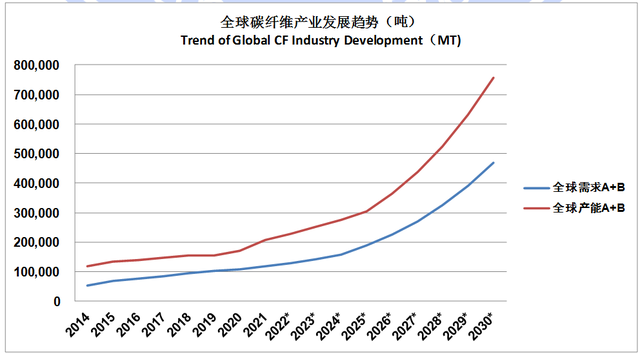 碳纖維加固技術的發(fā)展趨勢 行業(yè)新聞 第4張 碳纖維加固技術的發(fā)展趨勢 行業(yè)新聞 第4張