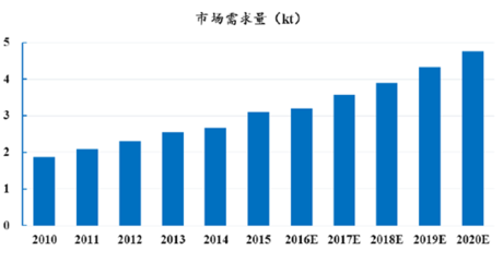 碳纖維加固技術的發(fā)展趨勢 行業(yè)新聞 第1張 碳纖維加固技術的發(fā)展趨勢 行業(yè)新聞 第1張