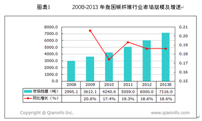 碳纖維加固技術的發(fā)展趨勢 行業(yè)新聞 第2張 碳纖維加固技術的發(fā)展趨勢 行業(yè)新聞 第2張