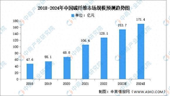 碳纖維替代材料市場趨勢 行業(yè)新聞 第2張 碳纖維替代材料市場趨勢 行業(yè)新聞 第2張