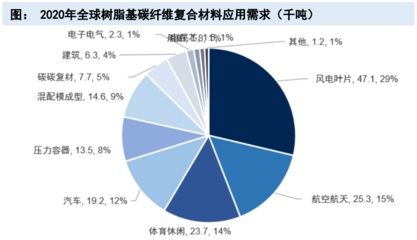碳纖維材料在醫(yī)療領(lǐng)域的創(chuàng)新應(yīng)用 行業(yè)新聞 第2張 碳纖維材料在醫(yī)療領(lǐng)域的創(chuàng)新應(yīng)用 行業(yè)新聞 第2張