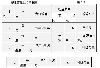 碳纖維加固效果檢測方法 行業(yè)新聞 第4張 碳纖維加固效果檢測方法 行業(yè)新聞 第4張