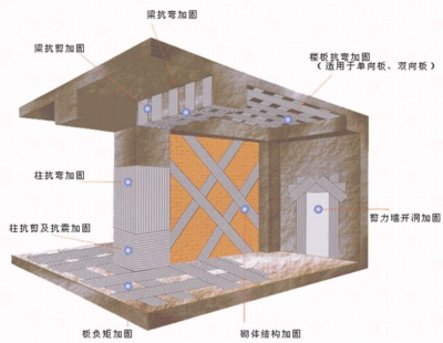 碳纖維布加固梁的抗剪強(qiáng)度 行業(yè)新聞 第4張 碳纖維布加固梁的抗剪強(qiáng)度 行業(yè)新聞 第4張