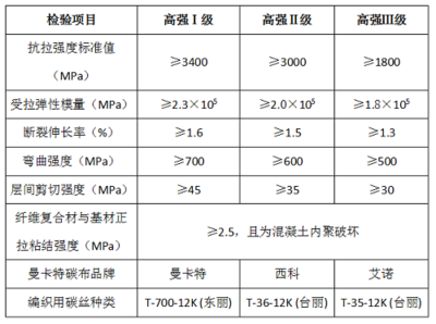 碳纖維布纖維類型對(duì)比分析 行業(yè)新聞 第4張 碳纖維布纖維類型對(duì)比分析 行業(yè)新聞 第4張