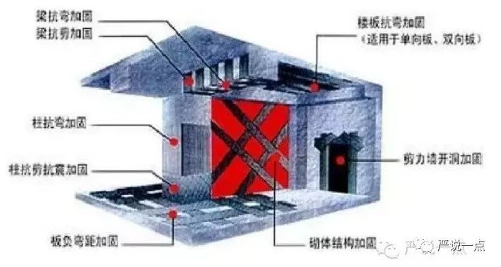 碳纖維加固在歷史建筑中的應(yīng)用 行業(yè)新聞 第5張 碳纖維加固在歷史建筑中的應(yīng)用 行業(yè)新聞 第5張