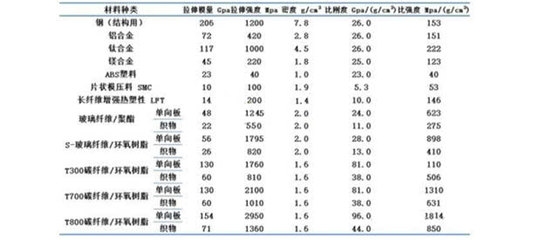 碳纖維材料性能檢測方法 行業(yè)新聞 第5張 碳纖維材料性能檢測方法 行業(yè)新聞 第5張