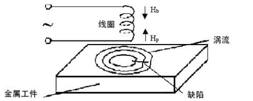 碳纖維材料性能檢測方法 行業(yè)新聞 第4張 碳纖維材料性能檢測方法 行業(yè)新聞 第4張