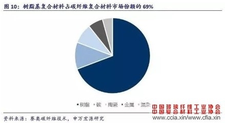 碳纖維復(fù)合材料耐水性研究 行業(yè)新聞 第4張 碳纖維復(fù)合材料耐水性研究 行業(yè)新聞 第4張