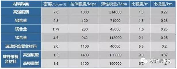 碳纖維材料耐久性影響因素，碳纖維材料耐久性影響因素全解析 行業(yè)新聞 第3張