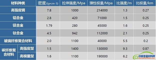 碳纖維材料耐久性影響因素，碳纖維材料耐久性影響因素全解析