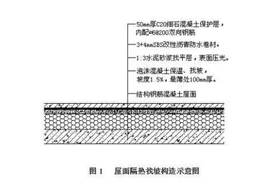 水泥砂漿保護層施工要點，水泥砂漿保護層施工關鍵要點解析 行業(yè)新聞 第2張
