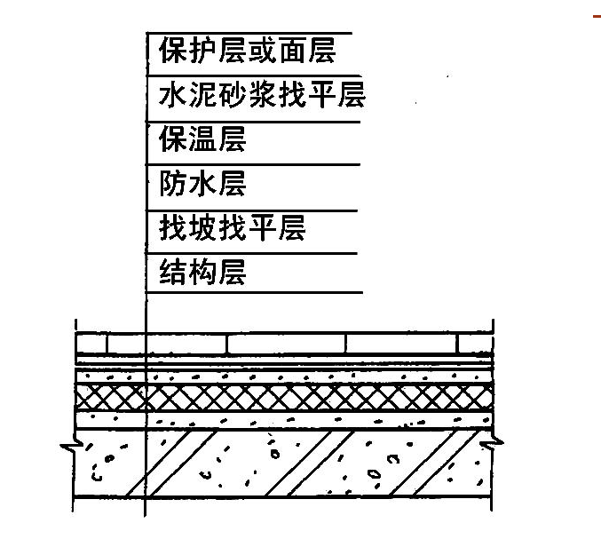 水泥砂漿保護層施工要點，水泥砂漿保護層施工關鍵要點解析 行業(yè)新聞 第3張