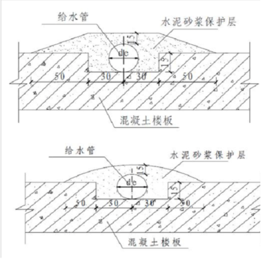 水泥砂漿保護層施工要點，水泥砂漿保護層施工關鍵要點解析 行業(yè)新聞 第5張