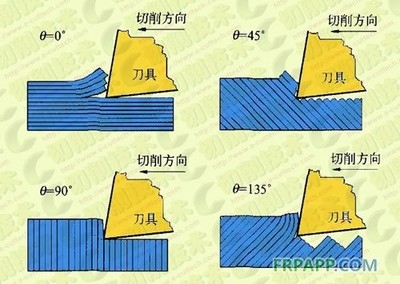 碳纖維材料的老化機(jī)制分析，碳纖維材料老化機(jī)制的深度剖析與探究 行業(yè)新聞 第2張