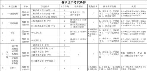 特種工程資質(zhì)所需設(shè)備清單，特種工程資質(zhì)必備設(shè)備清單全解析