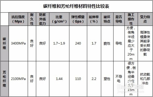 碳纖維布與結(jié)構(gòu)膠匹配標(biāo)準(zhǔn)，碳纖維布與結(jié)構(gòu)膠匹配標(biāo)準(zhǔn)，性能、規(guī)范及應(yīng)用要點 行業(yè)新聞 第5張