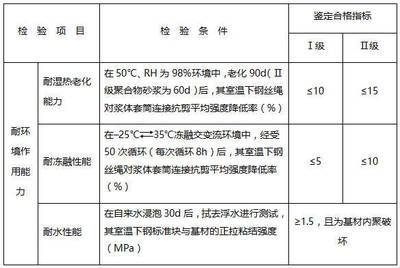 碳纖維加固后溫度檢測技術(shù)，碳纖維加固后溫度檢測 行業(yè)新聞 第5張