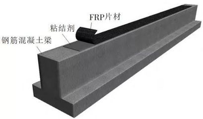 碳纖維增強(qiáng)混凝土結(jié)構(gòu)設(shè)計，碳纖維增強(qiáng)混凝土結(jié)構(gòu)設(shè)計，原理、方法