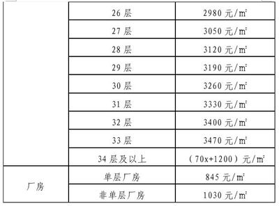 特殊結(jié)構(gòu)廠房面積計算，特殊結(jié)構(gòu)廠房面積計算方法及要點詳解