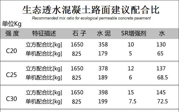 透水混凝土施工常見問題