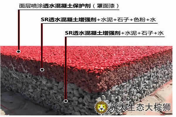 透水混凝土施工常見問題 行業(yè)新聞 第2張 透水混凝土施工常見問題 行業(yè)新聞 第2張
