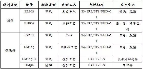 碳纖維防火性能提升方法，碳纖維防火性能提升，方法與策略全 行業(yè)新聞 第4張