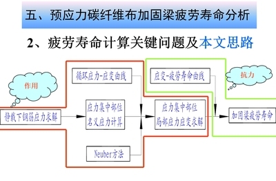 碳纖維加固技術培訓課程，碳纖維加固技術培訓課程，開啟建筑加固 行業(yè)新聞 第4張