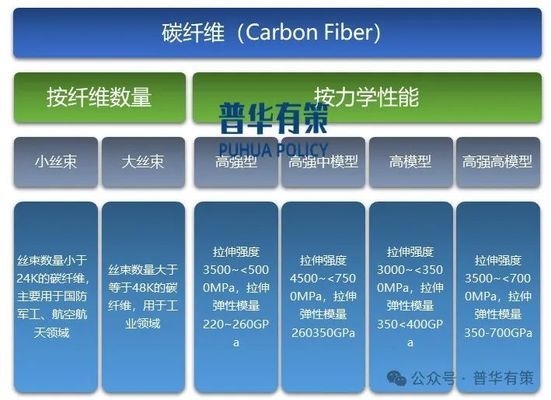 碳纖維材料在航空航天中的應用，碳纖維材料，航空航天領域的卓越之選