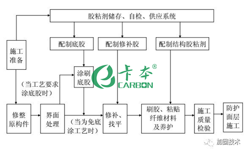 碳纖維板施工難度評(píng)估方法，碳纖維板施工難度的科學(xué)評(píng)估方法探究