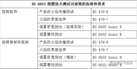 碳纖維材料國際標(biāo)準(zhǔn)對比，碳纖維材料國際標(biāo)準(zhǔn)對比，差異、趨勢