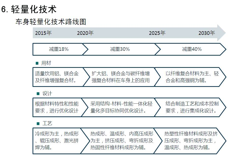 碳纖維生產(chǎn)過程中的節(jié)能減排技術(shù)，碳纖維生產(chǎn)，節(jié)能減排技術(shù) 行業(yè)新聞 第3張