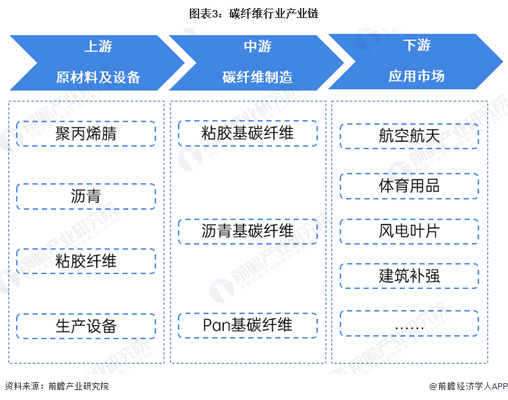 碳纖維表面形貌分析方法，碳纖維表面形貌分析