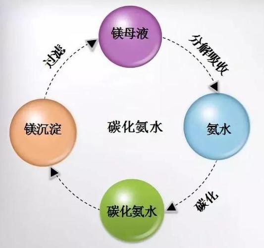 巖棉回收成本控制方法，巖棉回收成本控制方法，策略與實踐 行業(yè)新聞 第4張