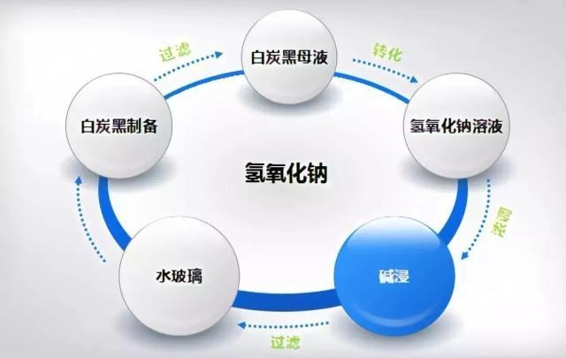 巖棉回收成本控制方法，巖棉回收成本控制方法，策略與實踐 行業(yè)新聞 第3張
