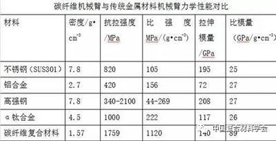 碳纖維材料選擇指南，碳纖維材料選擇，關(guān)鍵要點與實用指南