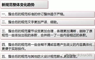 新規(guī)范下建筑設(shè)計趨勢，新規(guī)范引領(lǐng)下建筑設(shè)計的全新趨勢