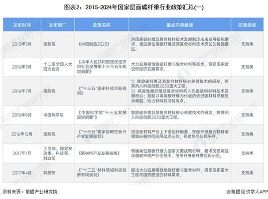 碳纖維環(huán)保認(rèn)證標(biāo)準(zhǔn)解讀，深度解讀碳纖維環(huán)保認(rèn)證標(biāo)準(zhǔn)，要點與
