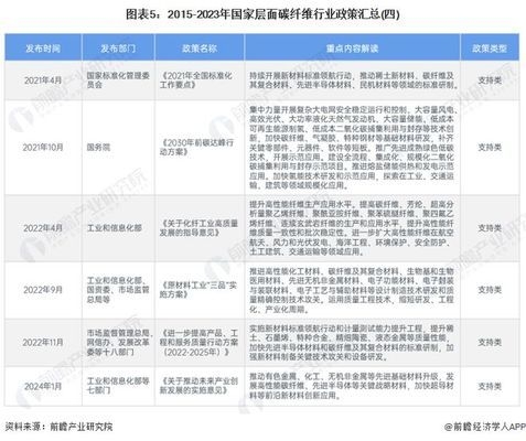 碳纖維環(huán)保認(rèn)證標(biāo)準(zhǔn)解讀，深度解讀碳纖維環(huán)保認(rèn)證標(biāo)準(zhǔn)，要點(diǎn)與 行業(yè)新聞 第5張