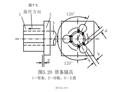 預(yù)應(yīng)力法加固的原理介紹，預(yù)應(yīng)力法加固原理 行業(yè)新聞 第5張