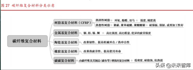 碳纖維材料成本對比分析，碳纖維材料成本對比分析，探尋性價比最優(yōu) 行業(yè)新聞 第5張