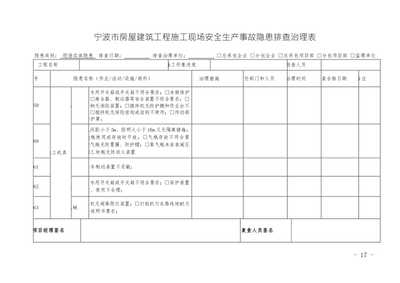 施工現(xiàn)場安全隱患排查技巧，施工現(xiàn)場安全隱患排查，實用技巧與方法詳解 行業(yè)新聞 第5張