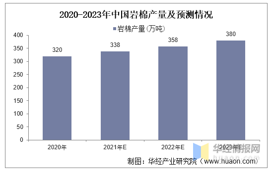 巖棉板市場競爭格局分析，巖棉板市場，競爭格局深度剖析與趨勢 行業(yè)新聞 第3張